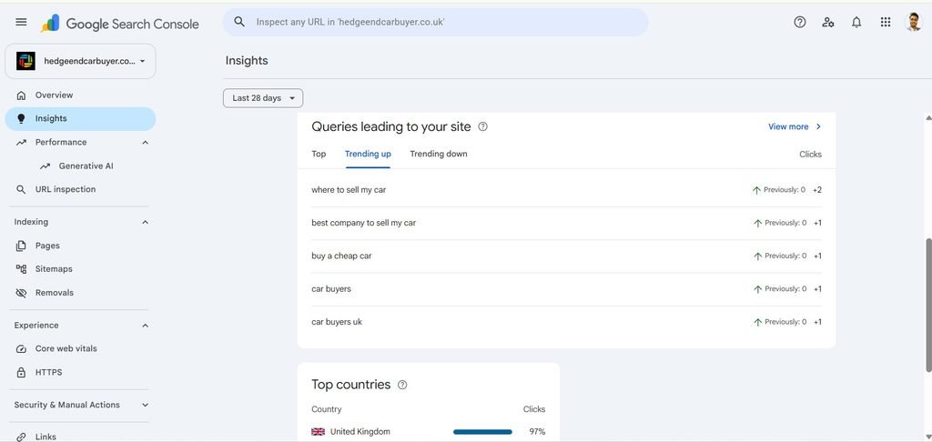 Google Search Console CTR case study