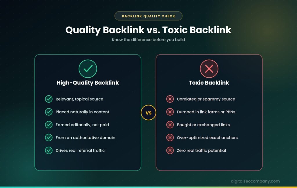 backlinks quality vs toxic backlinks