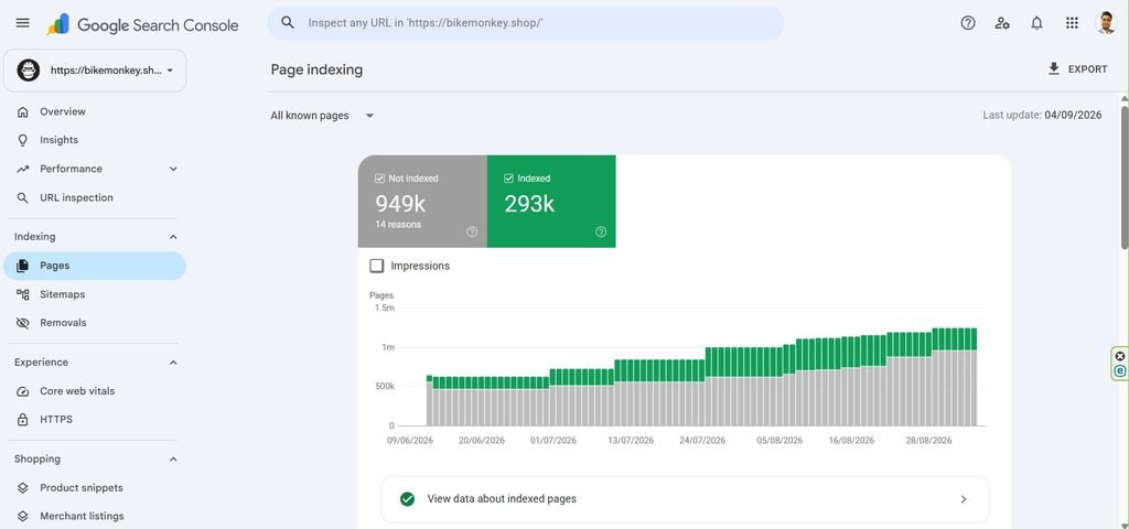 Google Search Console data showing search impressions nearly doubling after SEO optimization