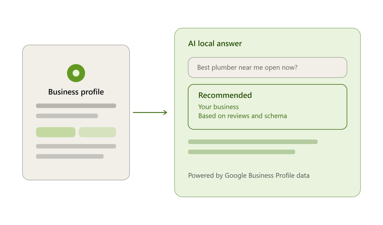ai_based_local_seo_hero_illustration