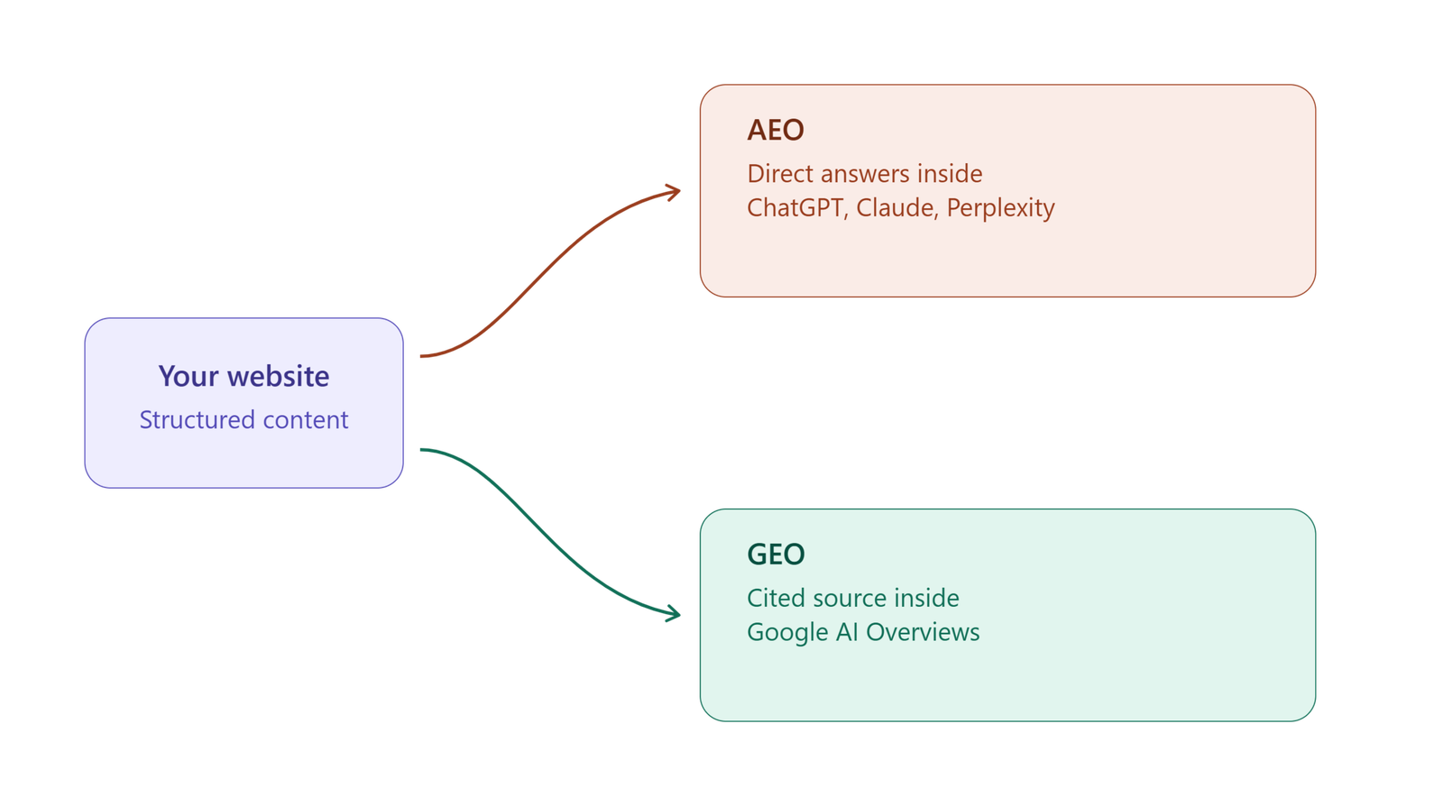ai_search_optimization_hero_illustration