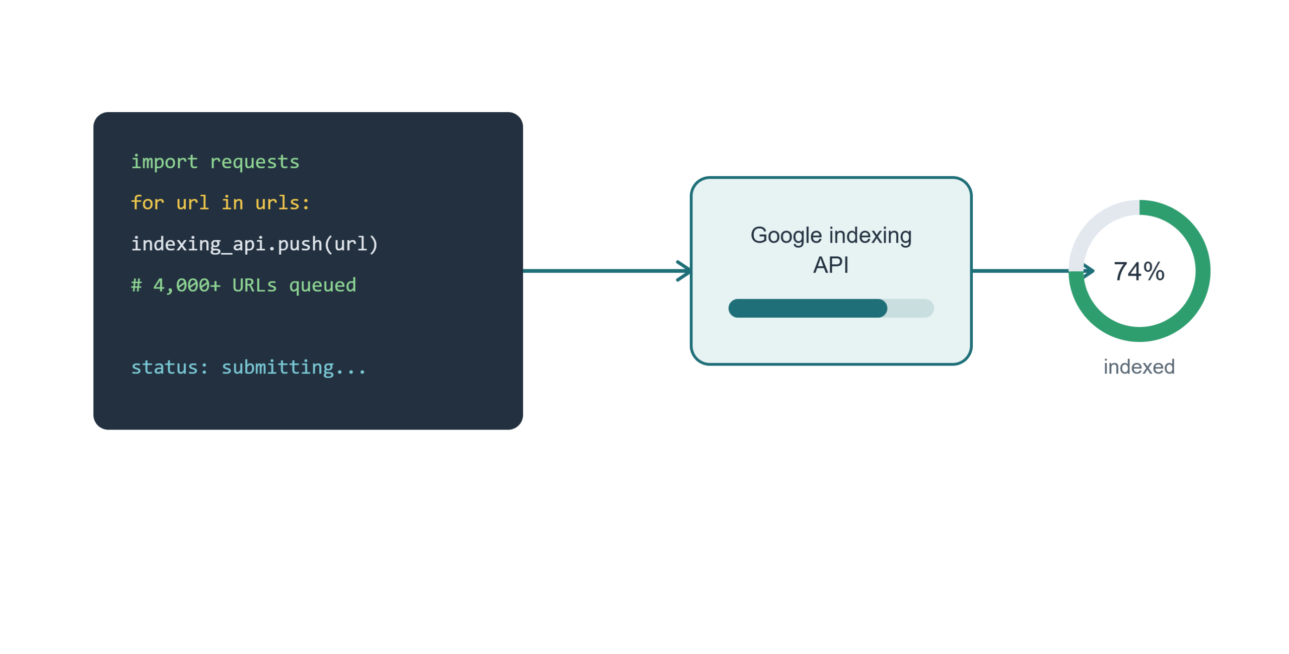 bulk_url_indexing_api_script.png