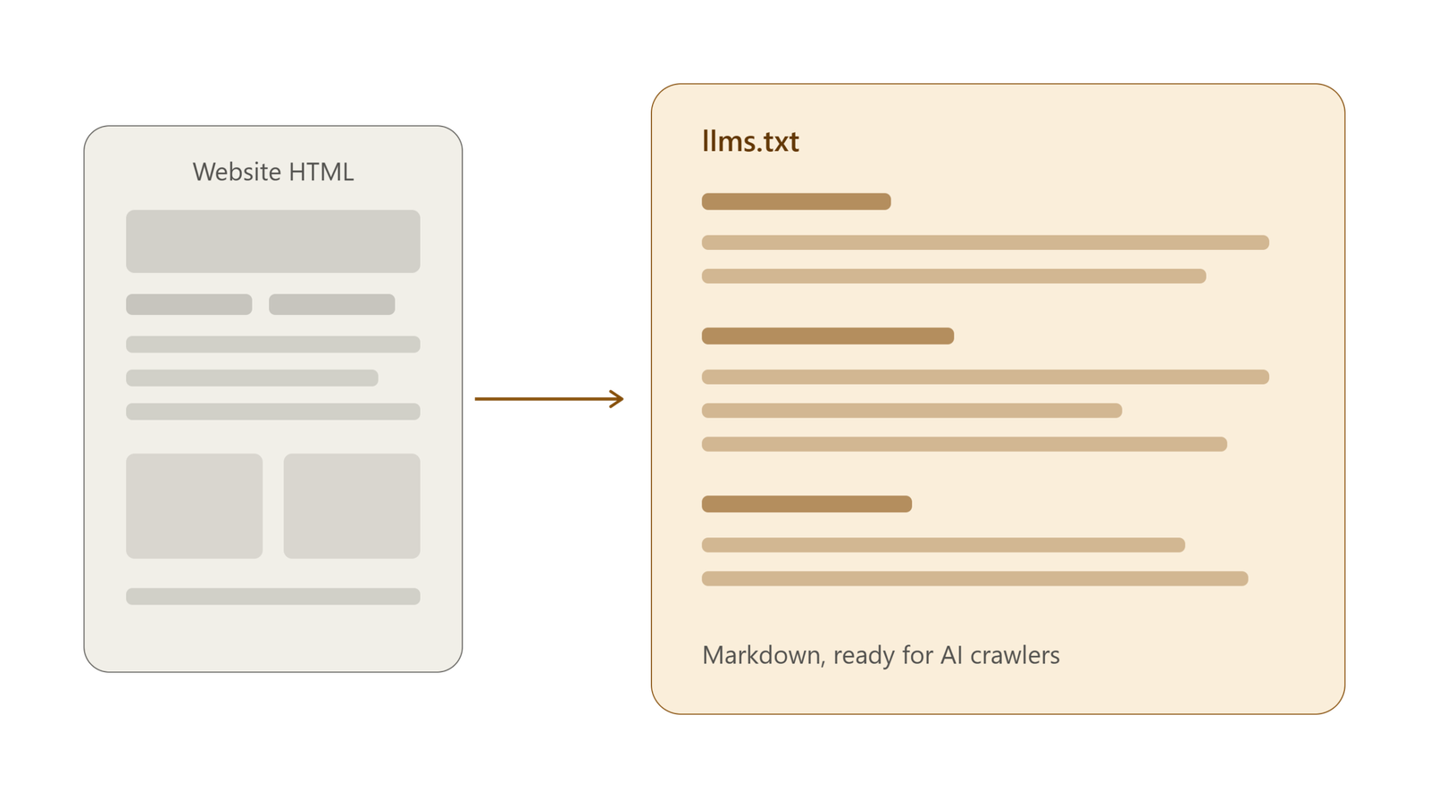 llms_txt_configuration_hero_illustration