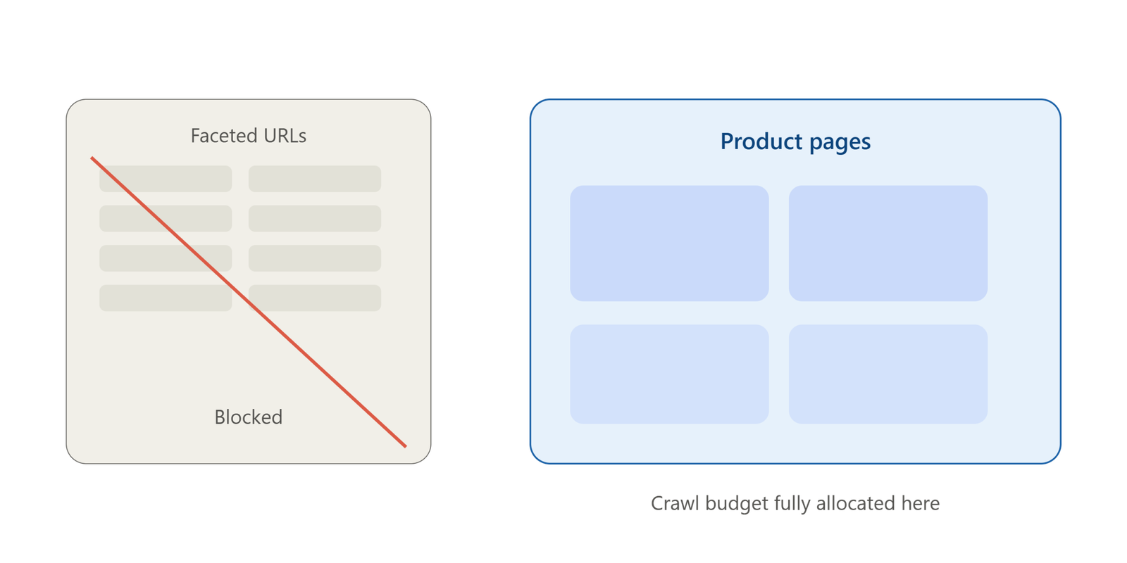 robots_txt_crawl_budget_illustration