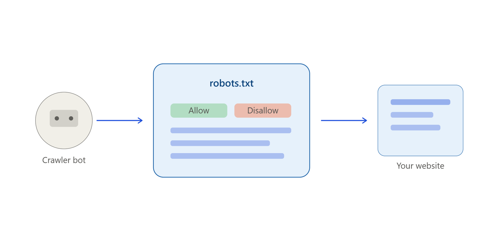 robots_txt_gatekeeper_illustration