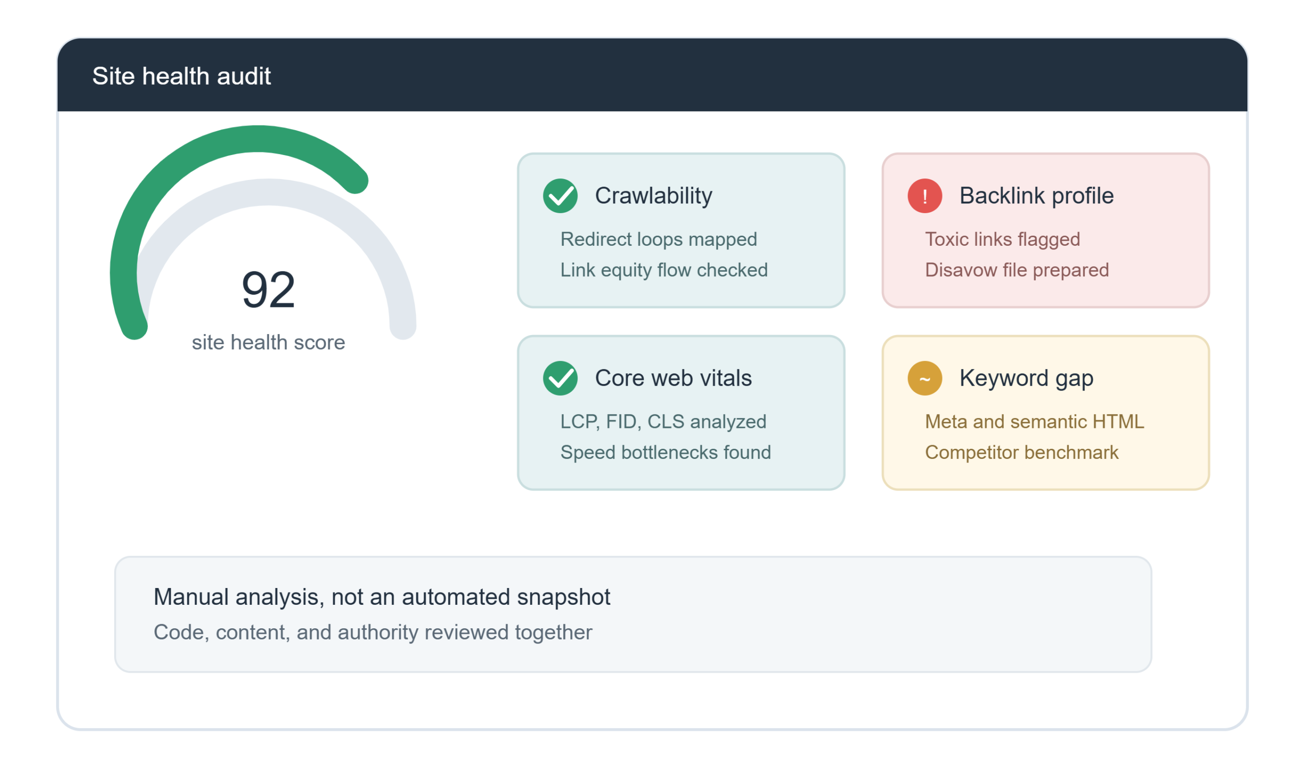 semrush_audit_dashboard_illustration