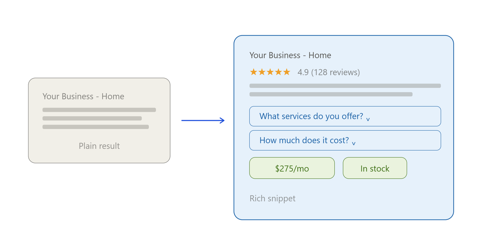 snippet_schema_markup_illustration