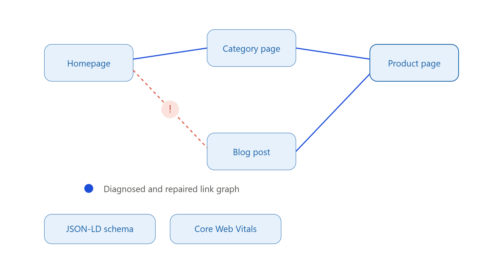 technical_seo_structural_diagnostics_illustration