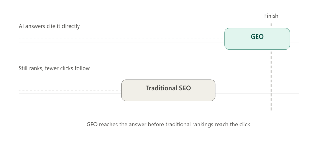 generative-engine-optimization-geo-explained