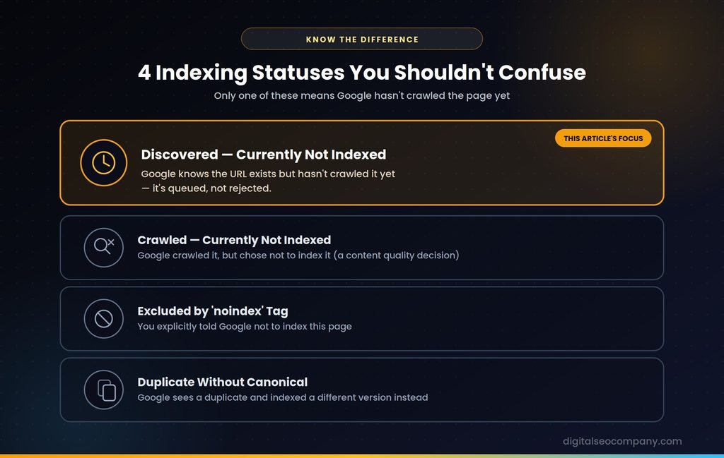 discovered crawled currently not indexed