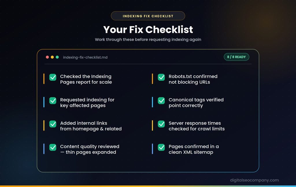 Discovered currently not indexed issue fixing checklist