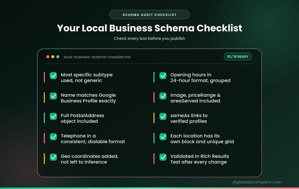 Local business schema checklist covering subtype, NAP consistency, opening hours, geo coordinates, sameAs, and validation