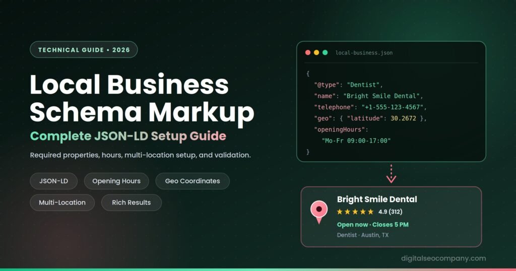 Local business schema markup guide showing JSON-LD code that produces a Google rich result with hours and rating