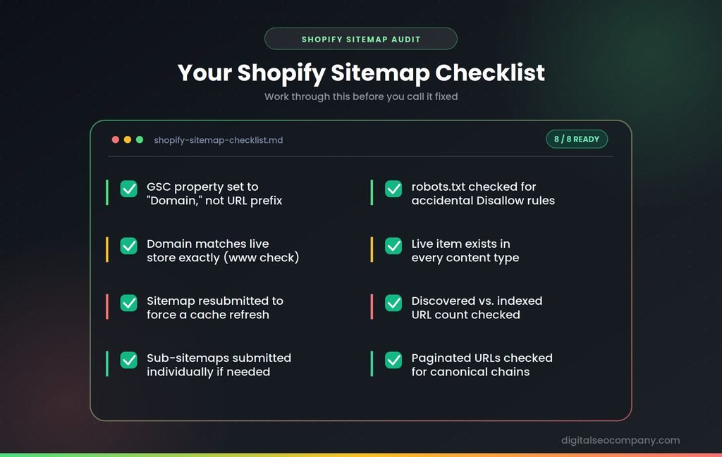 Shopify sitemap checklist image 